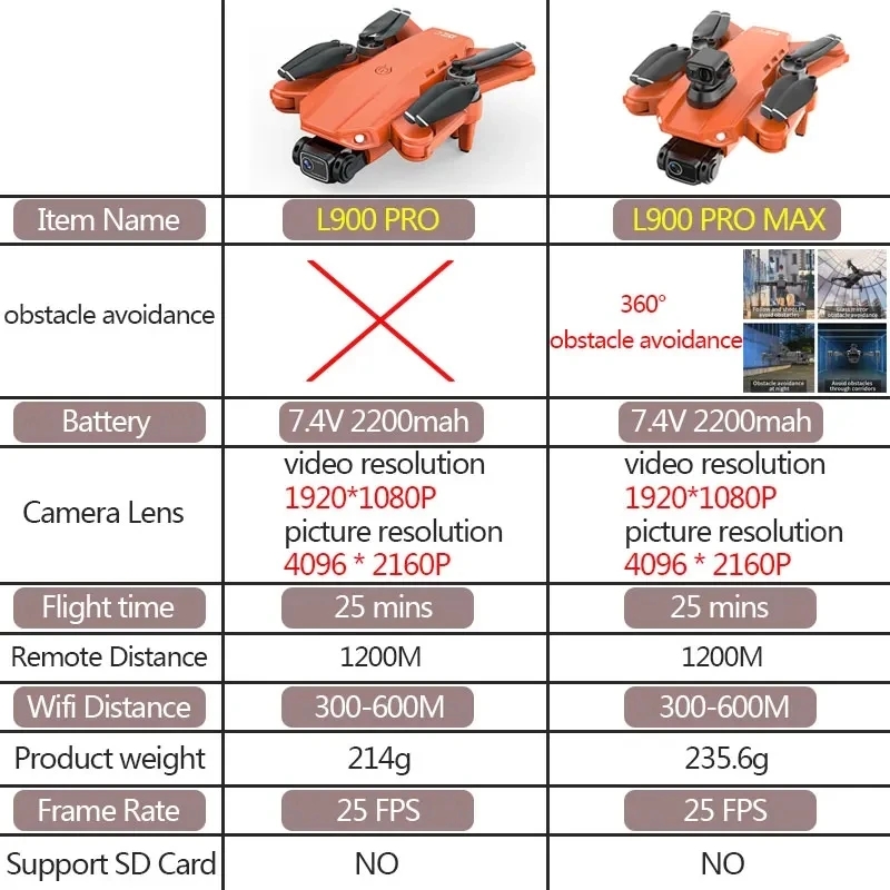 Drone GPS L900 Pro MAX 4K prof - Drone Lidar avis et prix