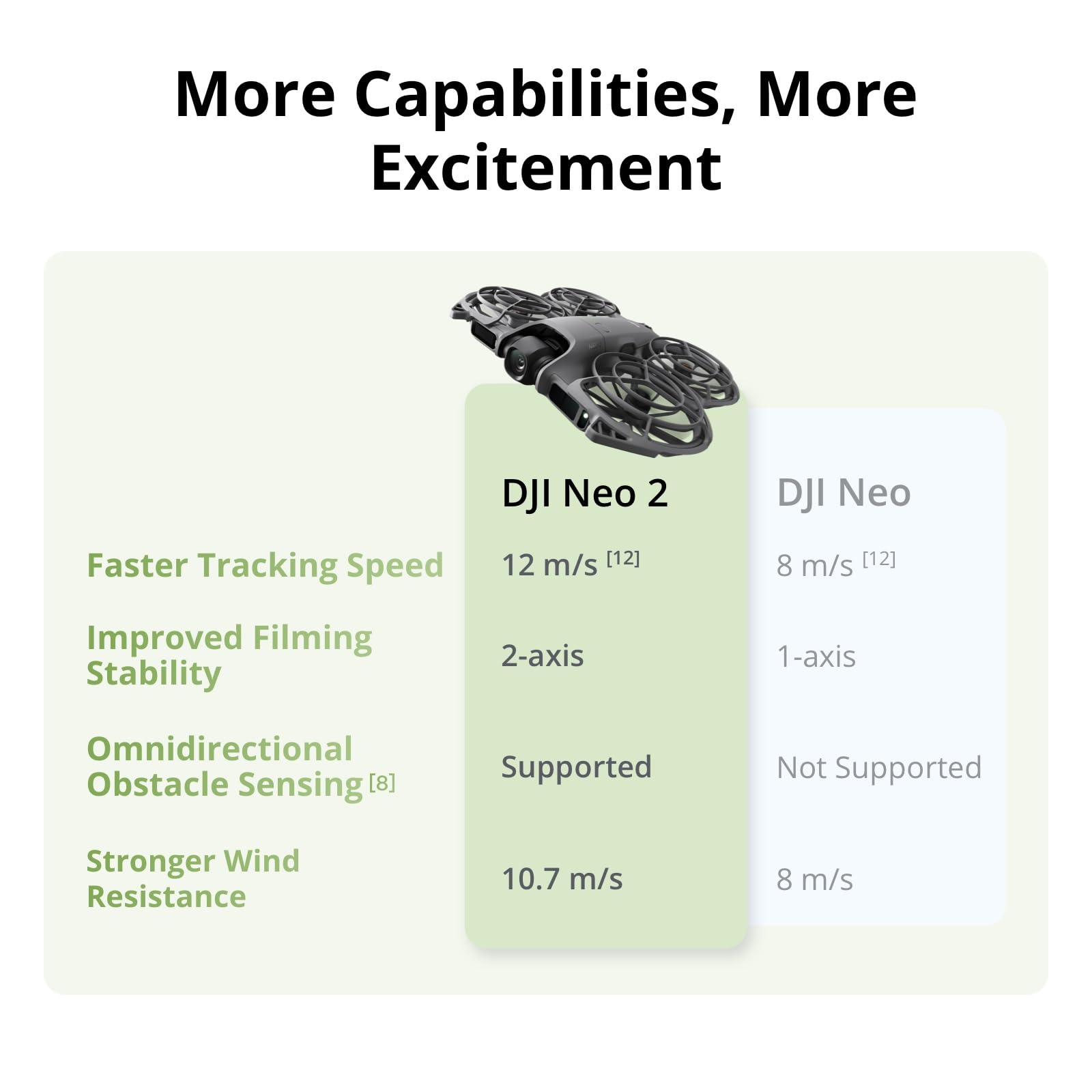 DJI Neo 2 Motion Fly More Comb - Drone Mapping avis et prix