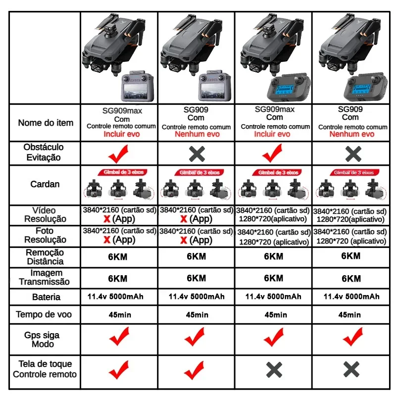 ZLL SG909 SG909MAX Drone profe - Drone Mapping avis et prix